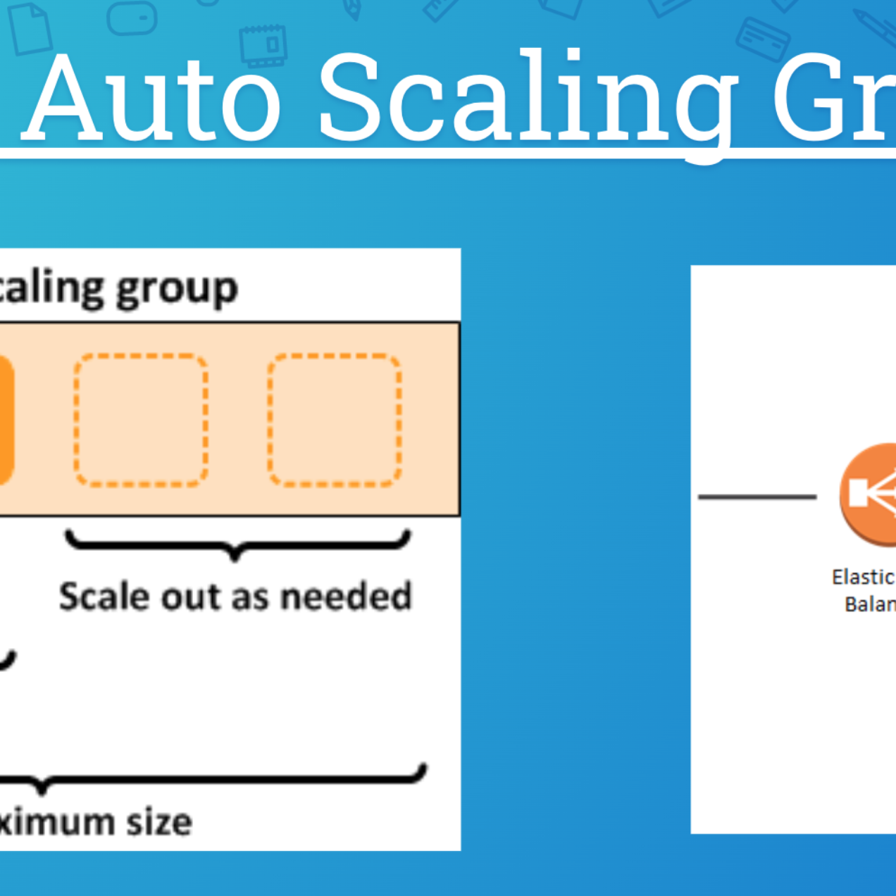 AWS AutoScaling