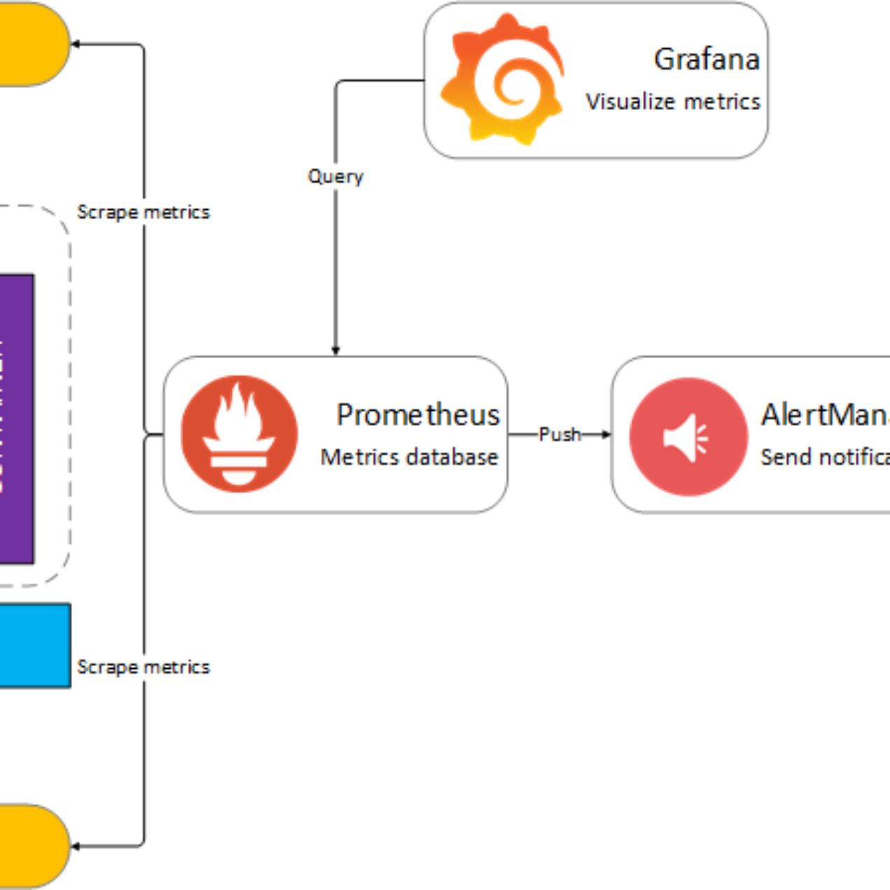 Docker Monitoring Using Prometheus